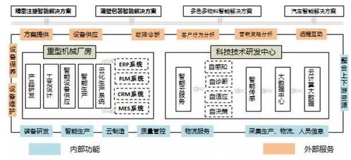 策划人手记 从蓝图到现实——企业如何系统性构建智能工厂